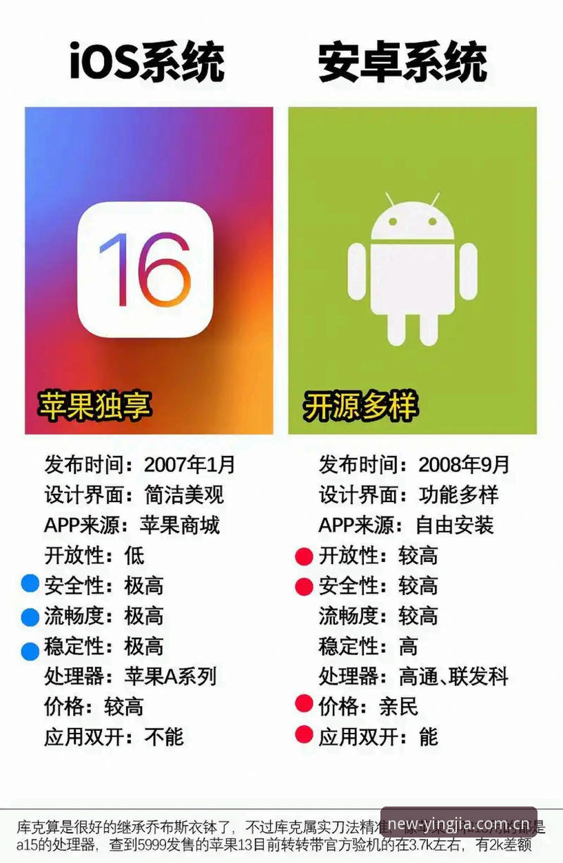 安卓端还是iOS端？其实这个问题的答案，正在从“选设备”变成“看数据”。过去一年，足球数据的获取方式发生了微妙但彻底的转向——没人再满足于赛前扫一眼赔率，大家要的是实时、颗粒度更细的赛事情报。但真正的痛点不在数据本身，而在“怎么装、装在哪儿”，以及“为什么我装完总是闪退”。如果你正卡在盈嘉体育网站官网足球数据安装教程的某个环节，不妨先停下来，搞清楚背后的逻辑，再动手。